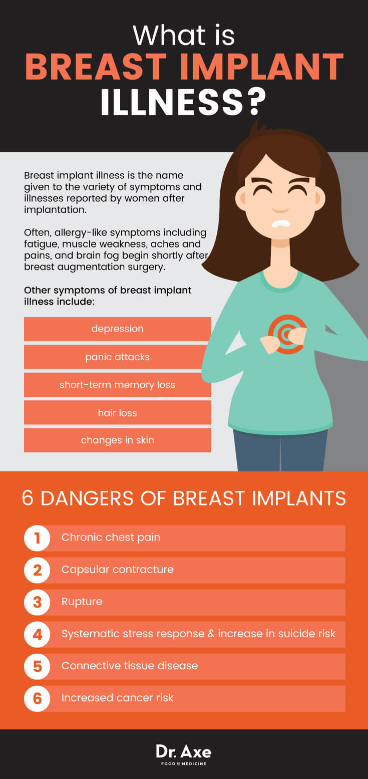 Silicone breast implant, Description, Uses, & Safety Issues